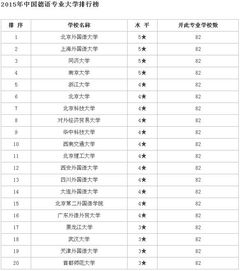 华中科技大学在全国排名多少？