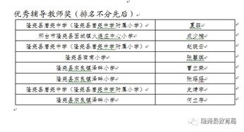 我县18名小学生荣获河北省少年儿童发明奖