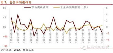 流通股多少算多 流通市值多少算小盘股