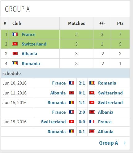 欧洲杯比赛结果一览表,欧洲杯决赛结果？