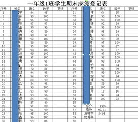 数据在不同的两列中,如何能找出低于60的数值并计数,然后除以两列的总数,得出百分率 