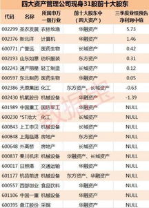 四大资产管理公司中有没有上市或者上市计划