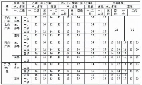 一消知识 一消 技术实务 知识纯干货①,考点配考题,