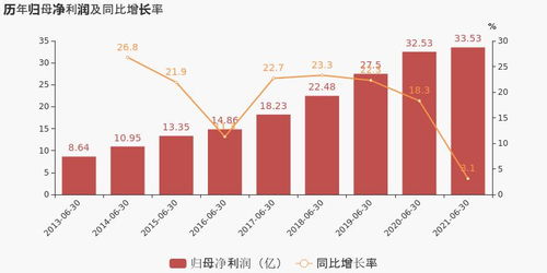 海天精工上半年营收净利双增长，计划派发10%的股息