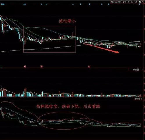 股市基本功 如果连BOLL指标都不会用的话,散户还能长期盈利吗