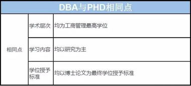 phd是什么,BA,BBA,BS,MA,MS,MBA,PhD.各是什么学位-第1张图片