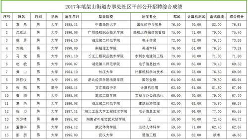 湖北荆州石首笔架山街道