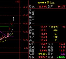 斯太尔000760股票是哪个公司发行的