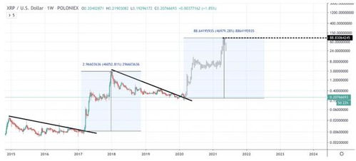  xrp瑞波币今日价格走势预测,瑞波币的价格走势 区块链