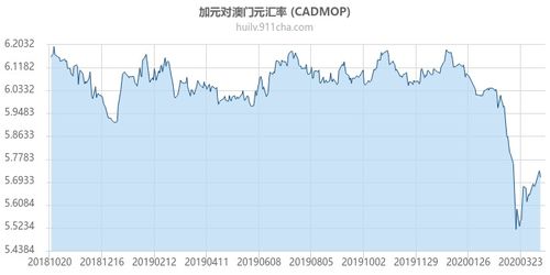 今日汇率实时查询,今日实时汇率查询:美元对人民币汇率 今日汇率实时查询,今日实时汇率查询:美元对人民币汇率 百科