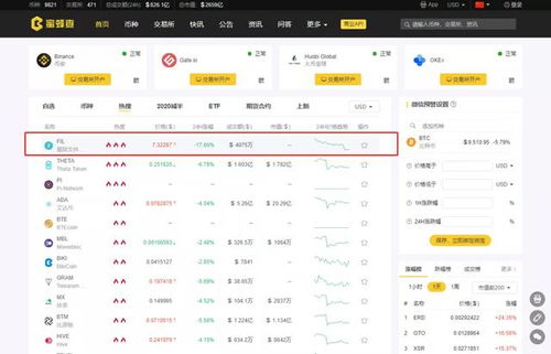 filecoin上线之后价格预测