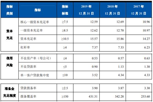 上海银行股票10派5元转增3限售股股东有吗