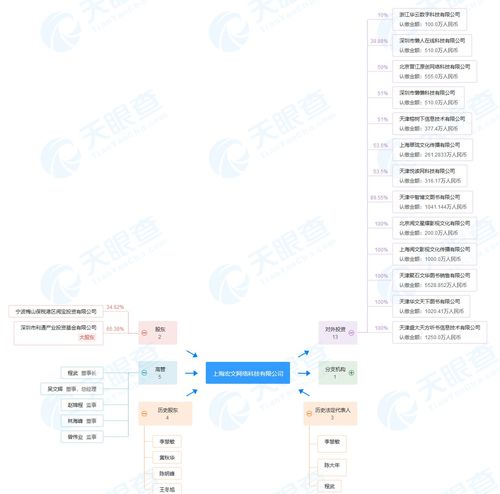 悦读纪和晋江什么关系