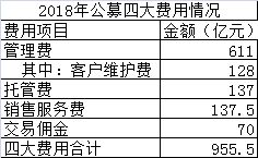 基金平仓线是多少,基金是什么? 基金平仓线是多少,基金是什么? 行情