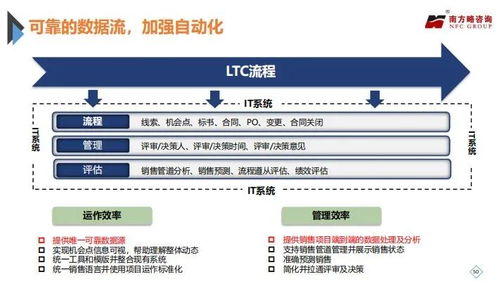  ltc咨询文件,如何理解LTC货币? USDT行情