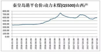 智能家居清雅生活推荐官：修理工业绩如何提高如何提升汽修门店的业绩呢 