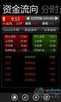 手机炒股软件那个好用，实用新手小额。