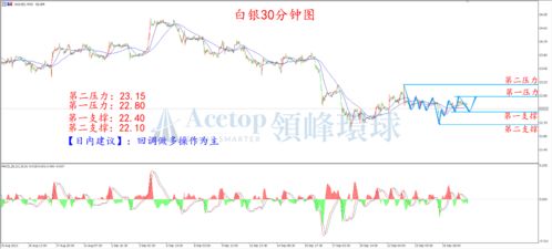  台湾富邦金控股价走势,台湾富邦金控股价走势分析 天富登录