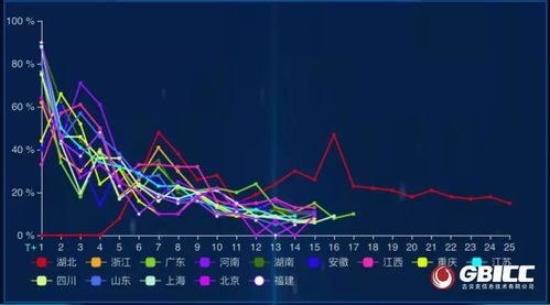 金融行业备注资料, 金融行业备注资料