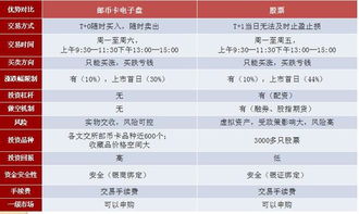 所谓的现货电子盘涨一个点是什么意思