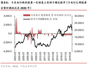 尚未批准定向增发时庄家会打压股价吗