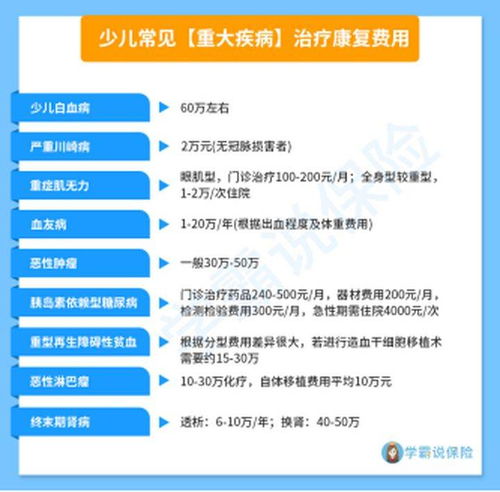 少儿重疾险有必要买吗(儿童保险有必要买吗知乎网页版)