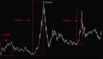 明星志愿2中如何卖出股票