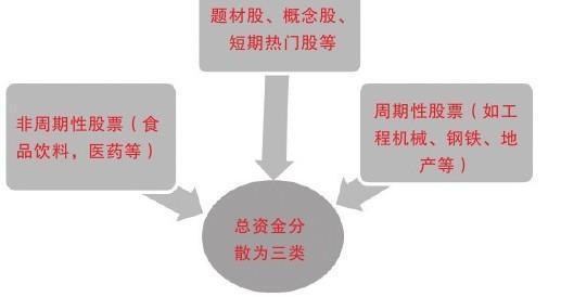 为什么同样的股票，不同投资人盈利不同？