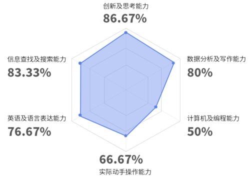 我最喜欢的一句名言150