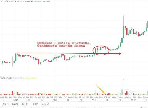 比特币合约短线交易,币圈炒短线最实用一招