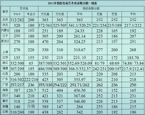 云南旅游学校录取分,云南旅游学校：梦想的起航，录取分数大揭秘！