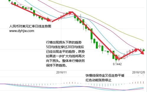 人民币兑换美金,现在的汇率情况 人民币兑换美金,现在的汇率情况 百科