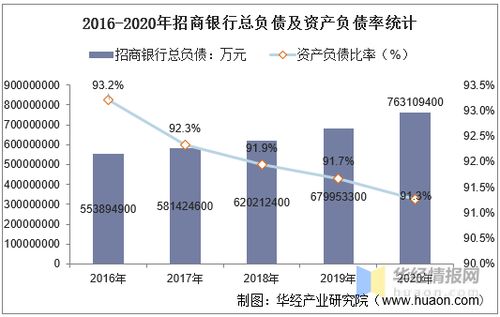 招商银行股票每年分红多少钱