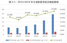 公司战略与风险管理的课程特点