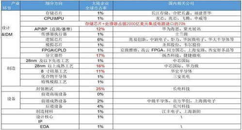 国产芯片二次爆发 芯片概念最全指南 建议收藏