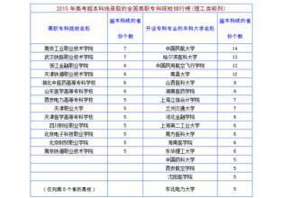 陕西省大专学校排名,2020年陕西高职院校排名？