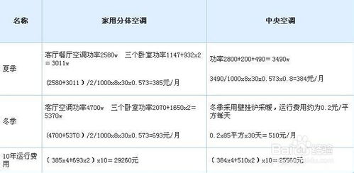 中央空调电费计算方法 
