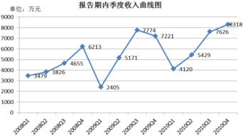 江西恒大高新技术股份有限公司咋样啊？谁能介绍下？