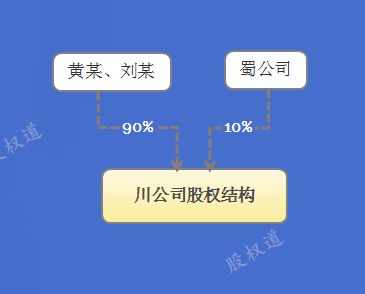 我想投资开店，店员想入股这个入股怎么算比例，怎么算多少钱一股？