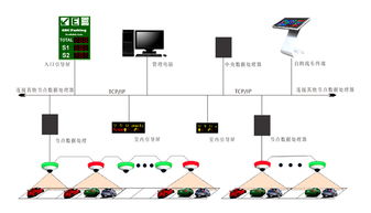 利用车辆识别技术建设可视化智能化停车场综合管理系统(宝鸡智能停车场识别系统生产)