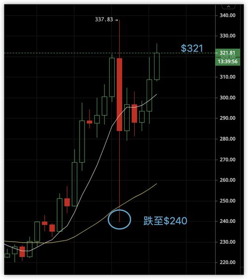  bch比特现金减半时间是多少怎么算,分叉后，比特币现金（BCH）的价格会是多少 USDT行情