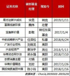 易方达基金是公募基金吗