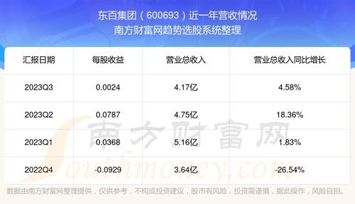 600693东百集团股票,东百集团股票概述