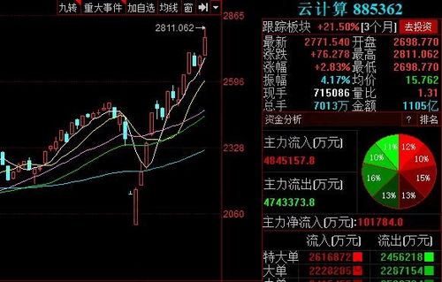 最近股票怎样 ？