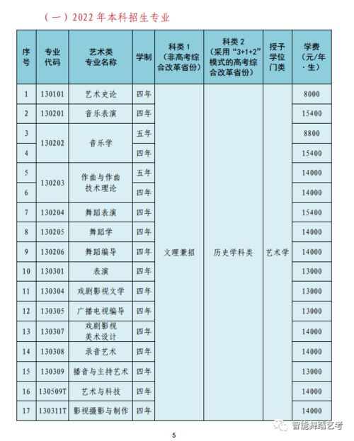 沈阳音乐学院录取分数线？2022沈阳音乐学院校考分数线