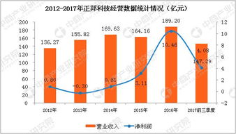 生产饲料的上市公司有哪些