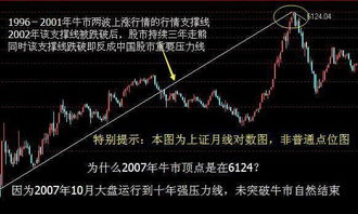 中国股市十大定律,股市轮番上涨的规律口诀