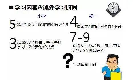 中考考不好,90 的原因是初一初二时学生和家长没注意这些问题