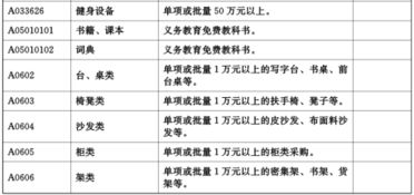 省人民政府办公厅关于印发湖北省2019 2020年政府集中采购目录及标准的通知