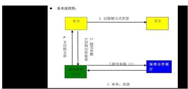 跟众利网合作的保理公司都有哪些？